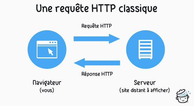 schema-requete-http.jpg